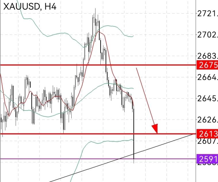 🥇 Золото 🥇