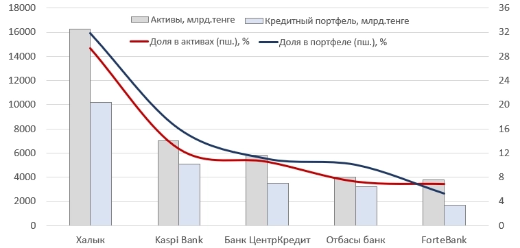Анализ и оценка БЦК (Казахстан). Один из самых дешевых и рентабельных банков страны. Анализ и оценка БЦК (Казахстан). Один из самых дешевых и рентабельных банков страны.