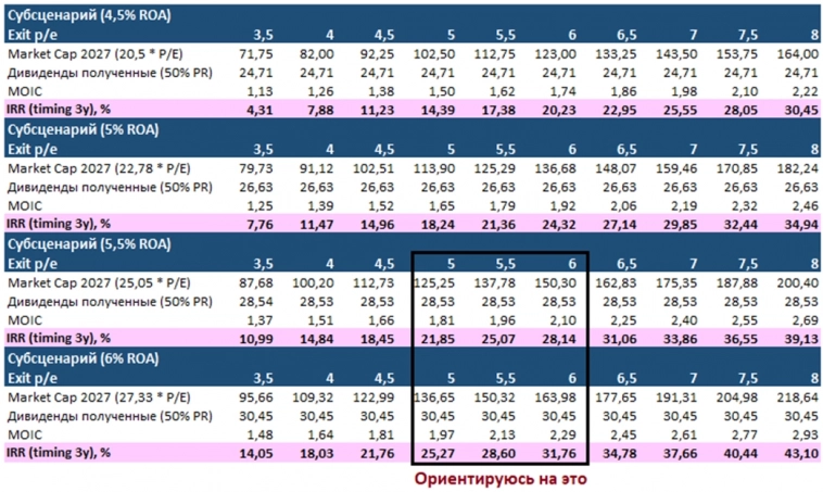 Европлан 1П2024 и взгляд на среднесрочную перспективу.