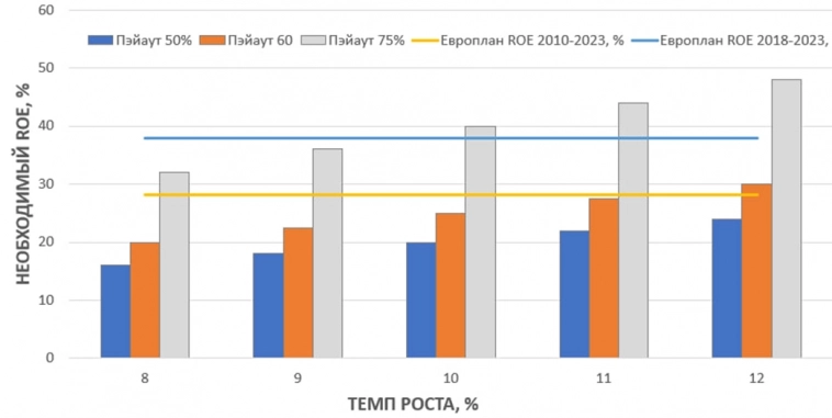 Европлан 1П2024 и взгляд на среднесрочную перспективу.