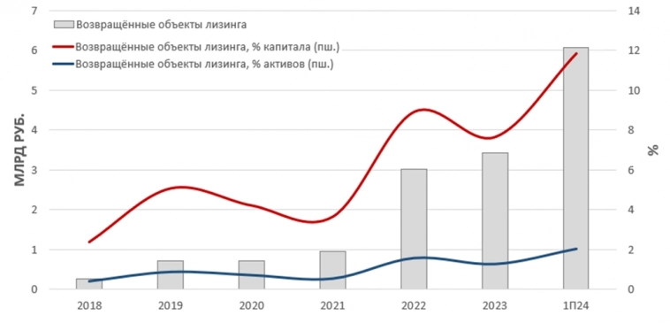 Европлан 1П2024 и взгляд на среднесрочную перспективу.
