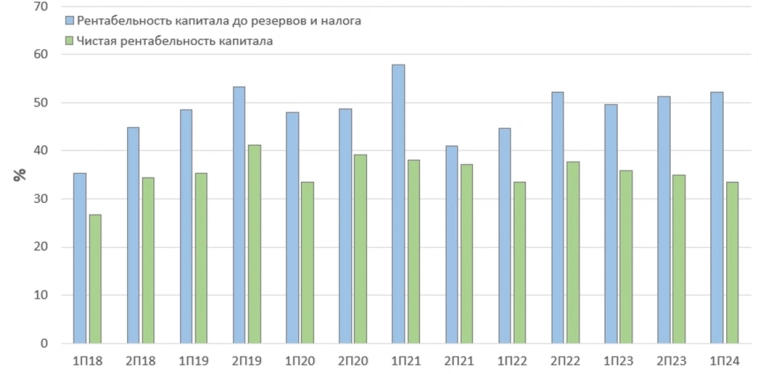 Европлан 1П2024 и взгляд на среднесрочную перспективу.