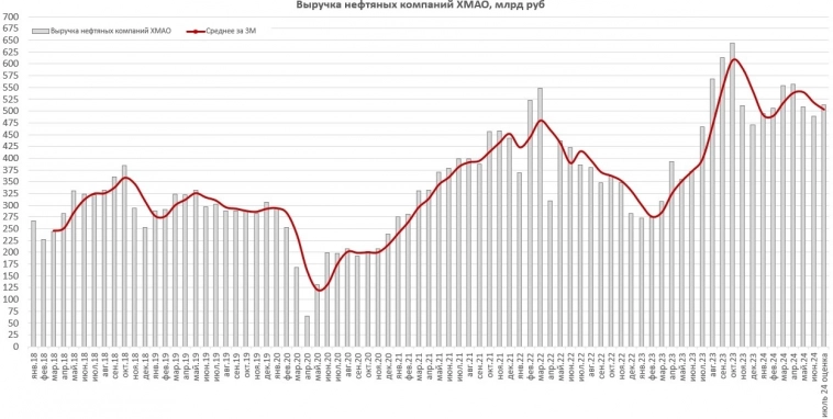Оценка потенциальной доходности префов Сургутнефтегаза Оценка потенциальной доходности префов Сургутнефтегаза