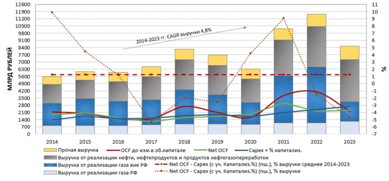 Видение по Газпрому. Видение по Газпрому.