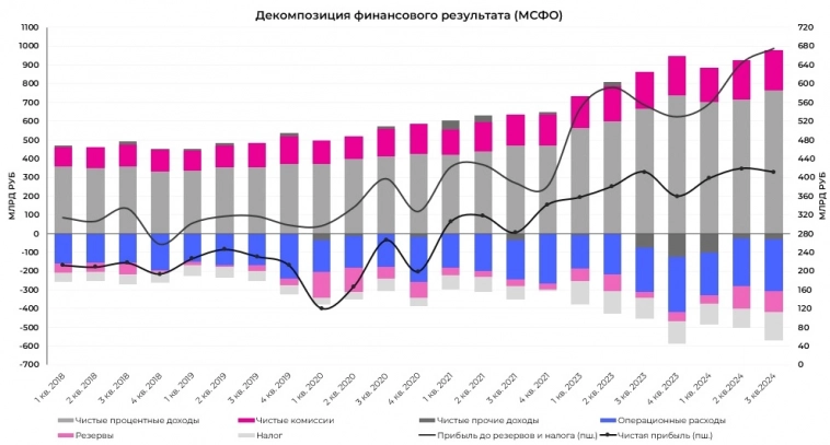 Сбербанк видение