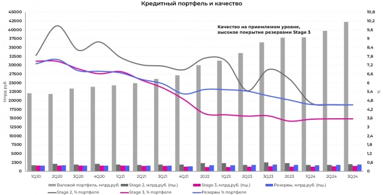 Сбербанк видение