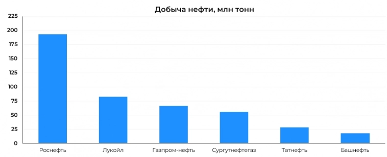 Всё, что нужно знать о префах и обыкновенных акциях Сургута.