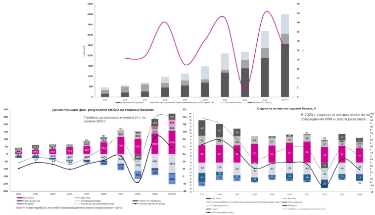 Совкомбанк