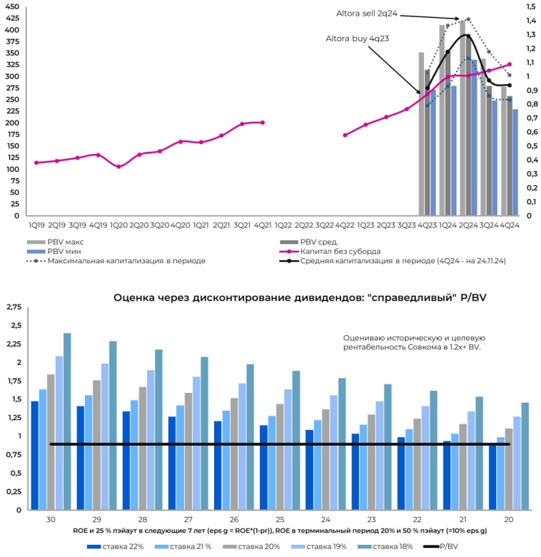 Совкомбанк