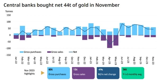 Потоки средств центральных банков в золото Потоки средств центральных банков в золото