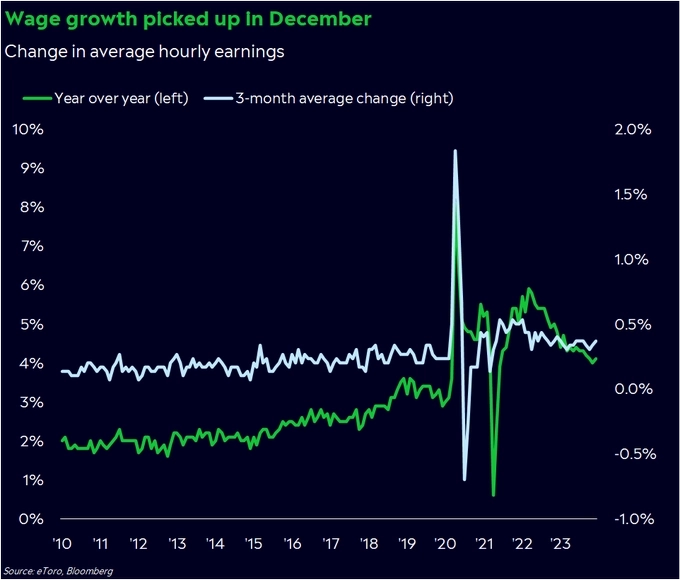 Рост заработной платы м/м и г/г Рост заработной платы м/м и г/г