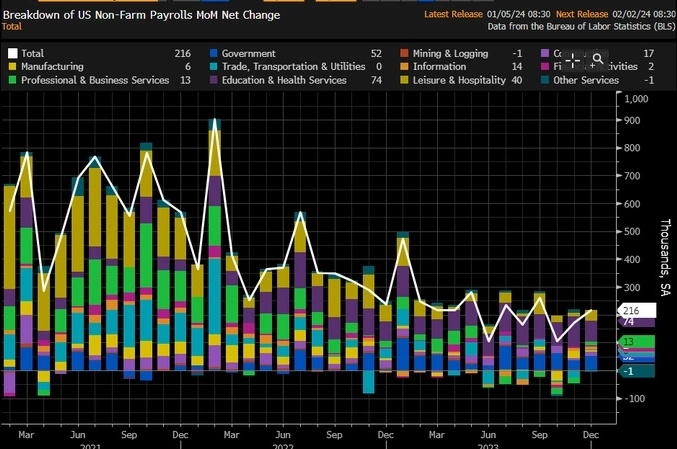 Новые рабочие места по отраслям Новые рабочие места по отраслям 