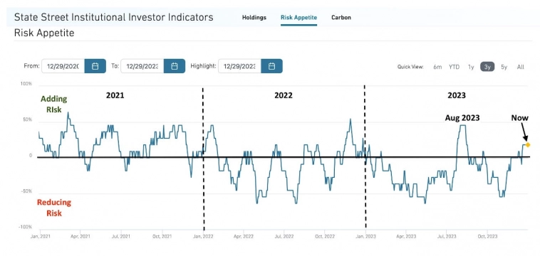 Аппетит к риску институциональных инвесторов Аппетит к риску институциональных инвесторов