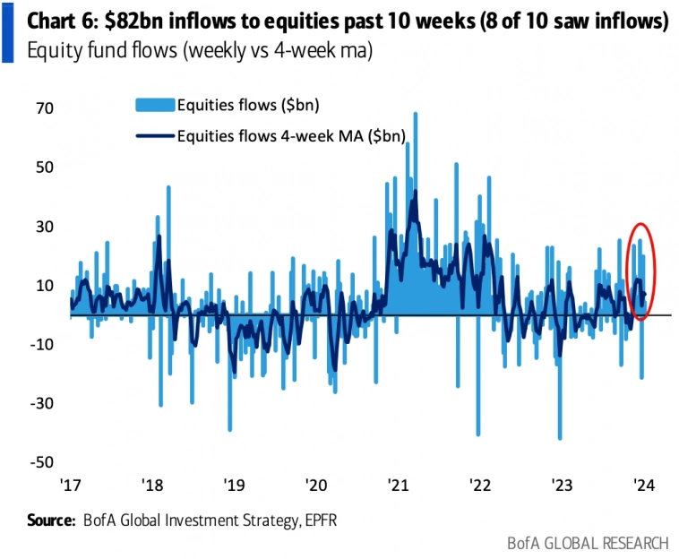 Потоки средств в фонды акций малой капитализации Потоки средств в фонды акций малой капитализации