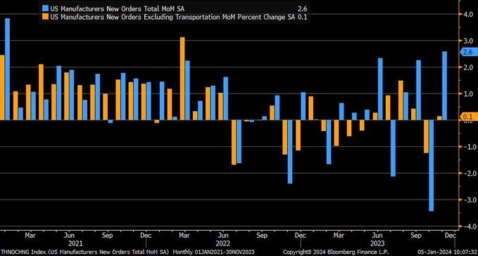 Индекс производственных заказов Индекс производственных заказов