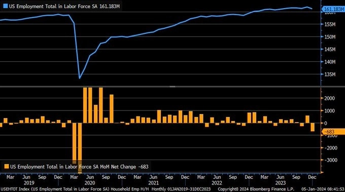 Опрос занятости домашних хозяйств Опрос занятости домашних хозяйств