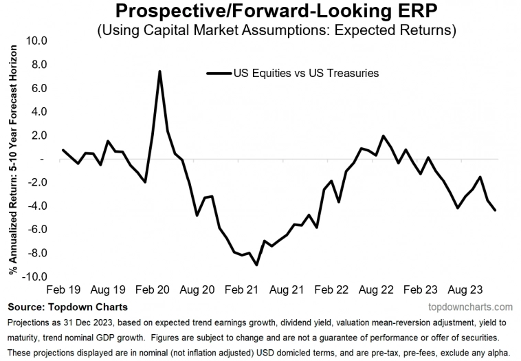 Ожидаемая риск-премия акций Ожидаемая риск-премия акций