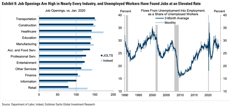 Открытые вакансии по сравнению с уровнем января 2020 и скорость изменения статуса безработных на трудоустроенных