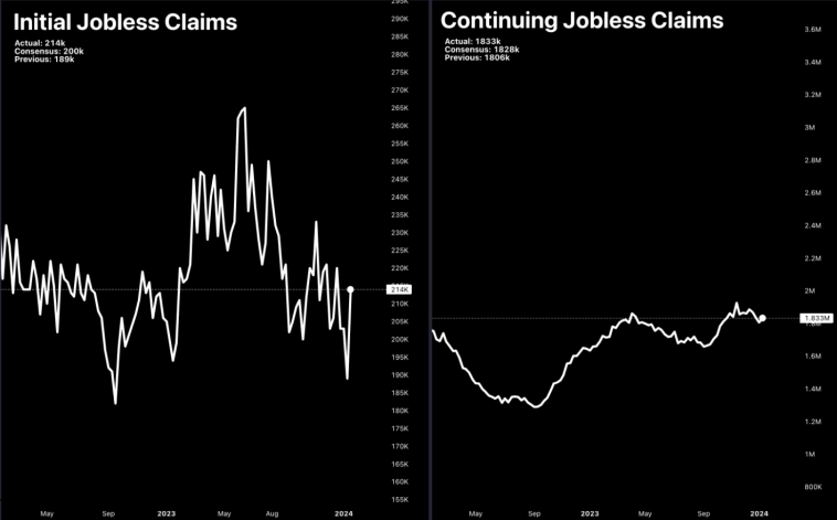 Первоначальные и продолжающиеся заявки на пособие по безработице Первоначальные и продолжающиеся заявки на пособие по безработице