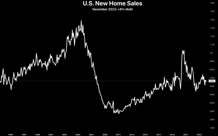 Индекс продаж новых домов Индекс продаж новых домов