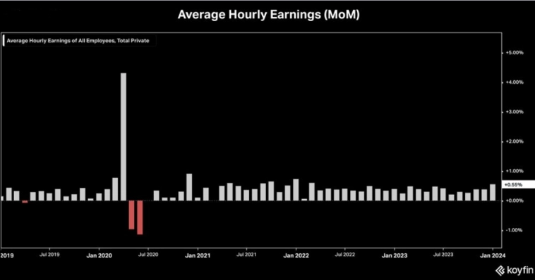 Изменение средней почасовой заработной платы Изменение средней почасовой заработной платы