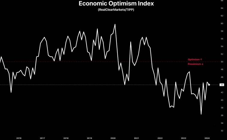 Индекс экономического оптимизма