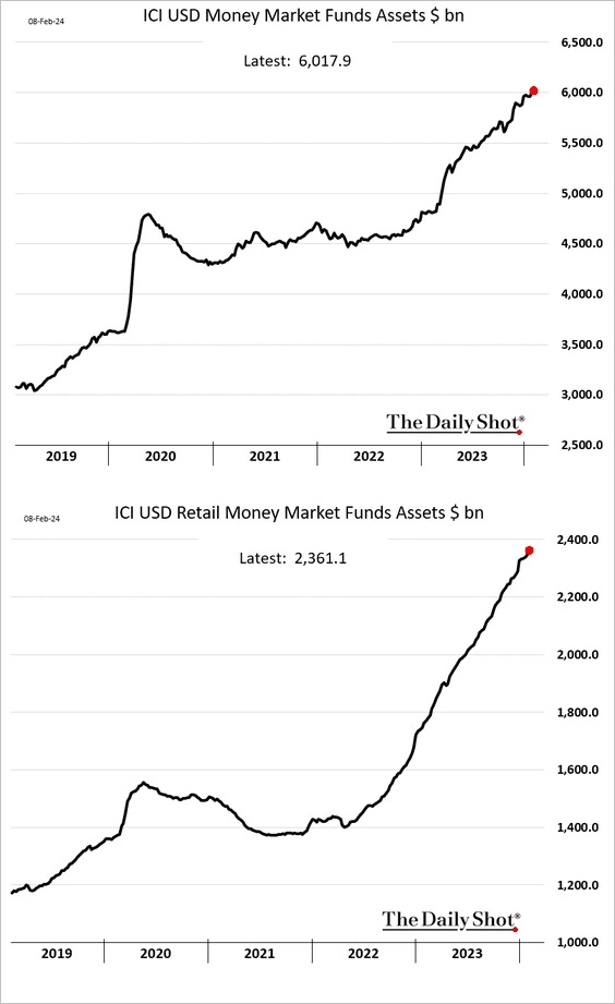 Активы под управлением фондов денежного рынка Активы под управлением фондов денежного рынка