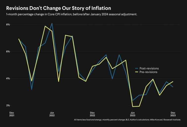 Пересмотренные данные по базовому индексу потребительских цен Пересмотренные данные по базовому индексу потребительских цен