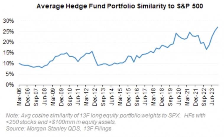 Средняя фиксированная ставка по 30-летним ипотечным кредитам Средняя фиксированная ставка по 30-летним ипотечным кредитам