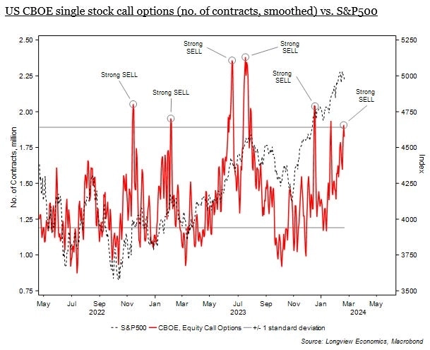 Объем неисполненных колл-опционов на отдельные акции США и индекс S&P 500 Объем неисполненных колл-опционов на отдельные акции США и индекс S&P 500