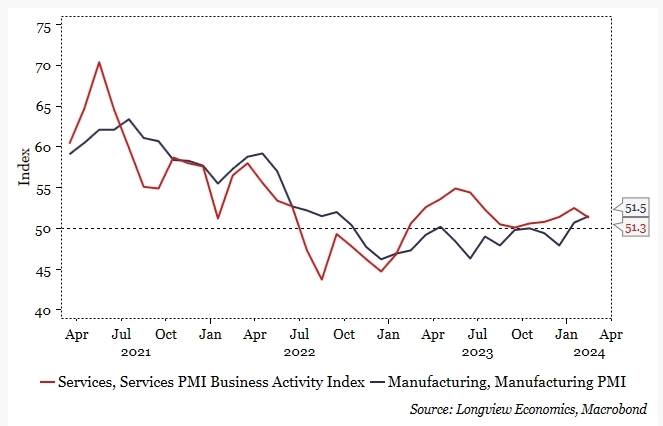 Предварительные индексы деловой активности в сфере услуг и в производственном секторе от S&P Global Предварительные индексы деловой активности в сфере услуг и в производственном секторе от S&P Global 