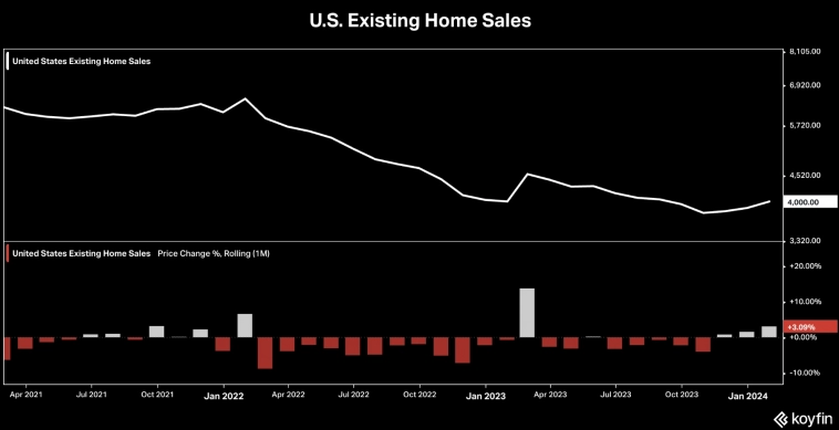 Индекс продаж жилья на вторичном рынке недвижимости
