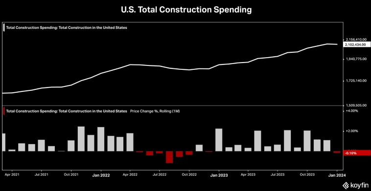 Индекс расходов на строительство