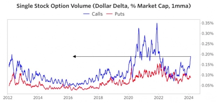 Объем колл и пут-опционов на отдельные акции