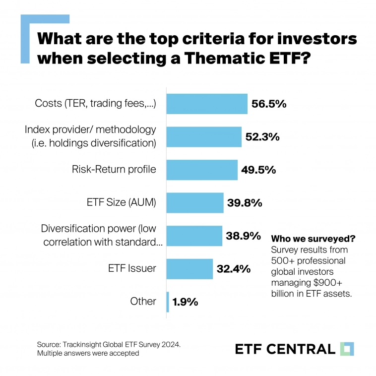 Важнейшие критерии при выборе ETF для инвестирования