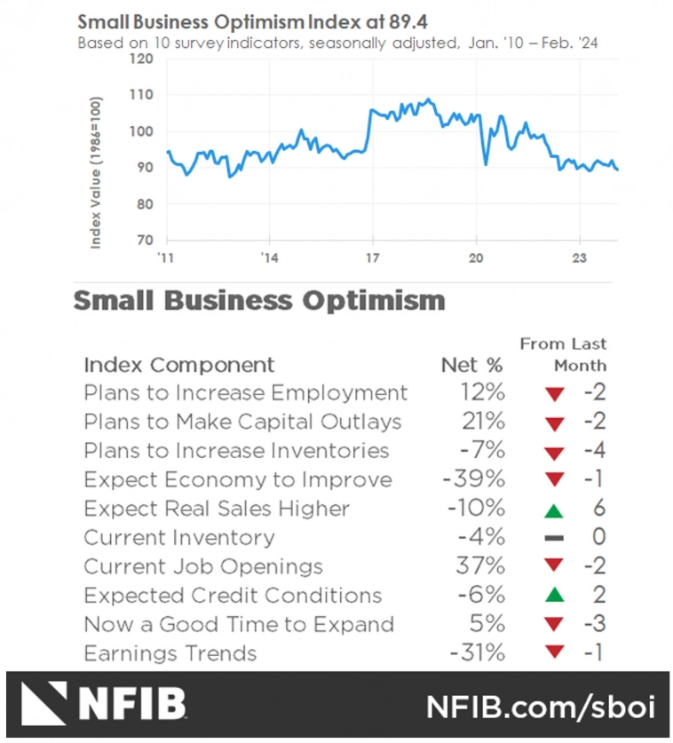 Индекс оптимизма малого бизнеса и его компоненты
