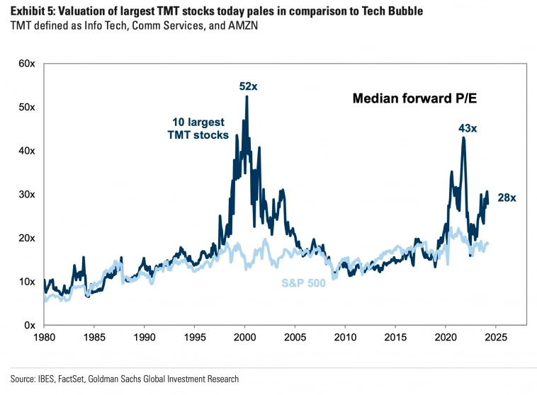 Форвардный показатель P/E 10 крупнейших акций ТМТ Форвардный показатель P/E 10 крупнейших акций ТМТ