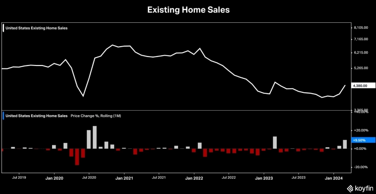 Индекс продаж домов на вторичном рынке