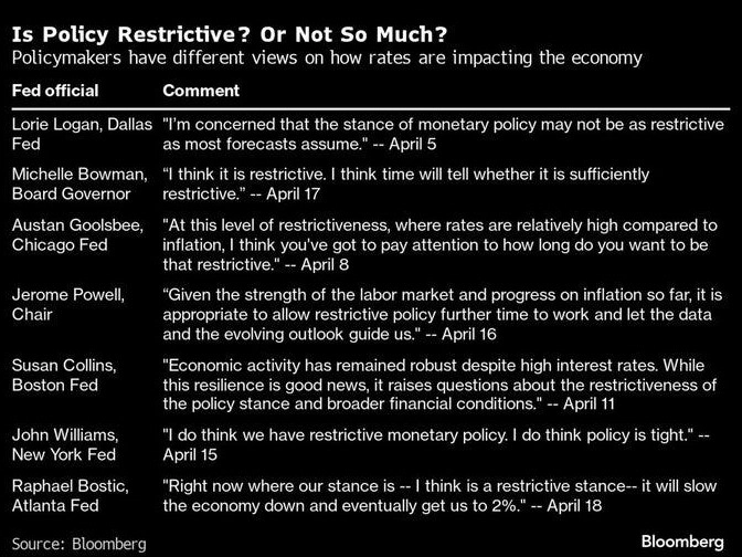 Комментарии представителей осуществления монетарной политики о текущих условиях