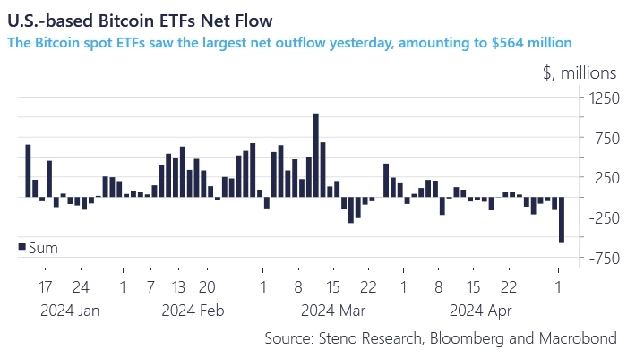 Потоки средств в американские спотовые ETF на биткоин Потоки средств в американские спотовые ETF на биткоин