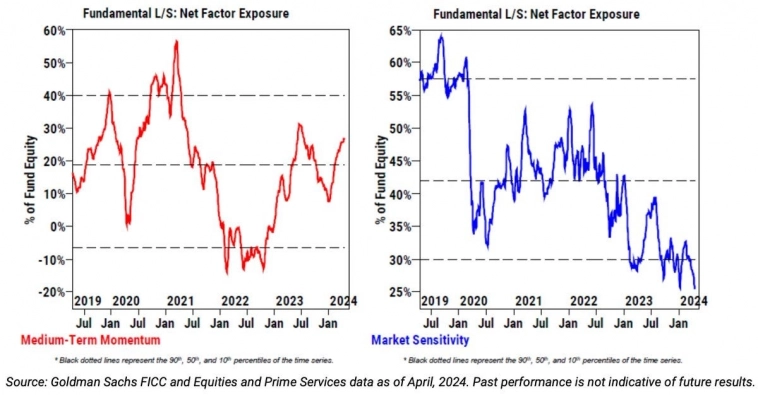 Доля акций факторов Доля акций факторов