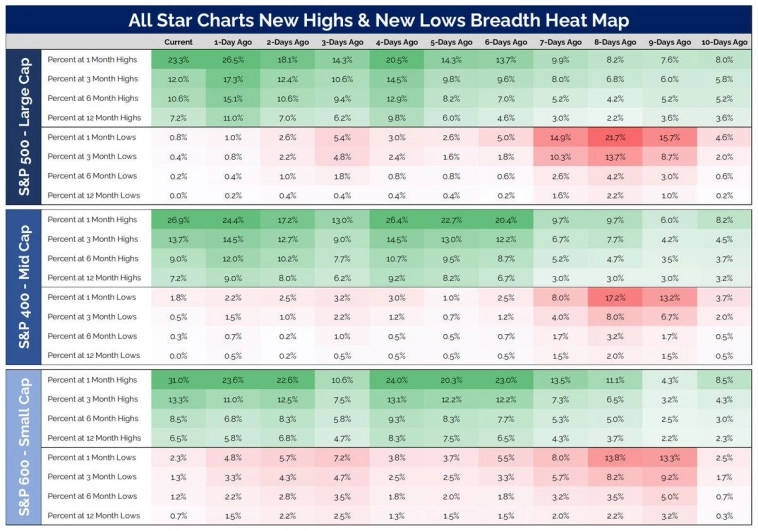 Широта рынка по 3 факторам размера компаний Широта рынка по 3 факторам размера компаний