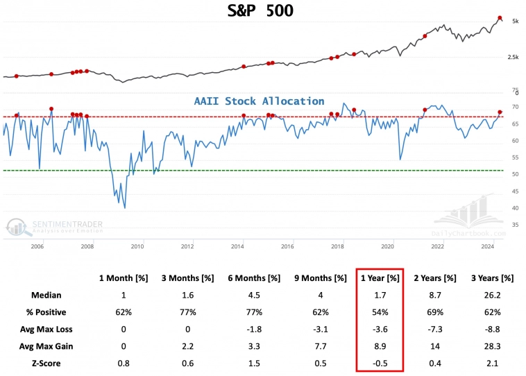 Индекс позиционирования ритейл инвесторов в акции США и последующая доходность индекса S&amp;P 500