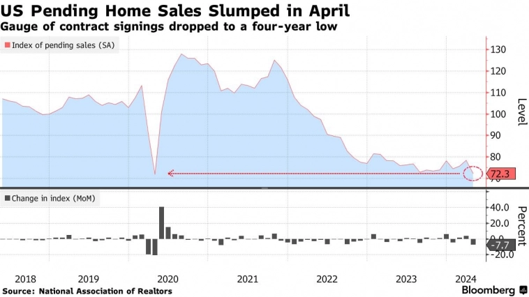 Индекс ожидаемых продаж недвижимости Индекс ожидаемых продаж недвижимости