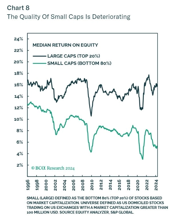 Медианная доходность на акцию Медианная доходность на акцию