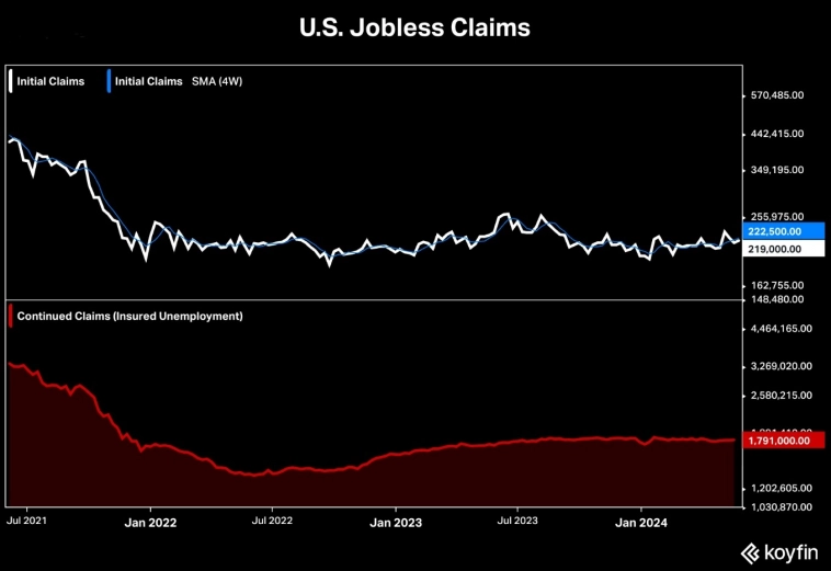 Количество первоначальных и продолжающихся заявок на пособие по безработице Количество первоначальных и продолжающихся заявок на пособие по безработице