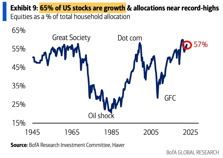 Доля акций в портфелях ритейл инвесторов Доля акций в портфелях ритейл инвесторов