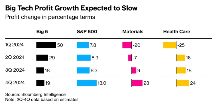 Изменение прибыли (ожидаемое) в процентных пунктах Изменение прибыли (ожидаемое) в процентных пунктах