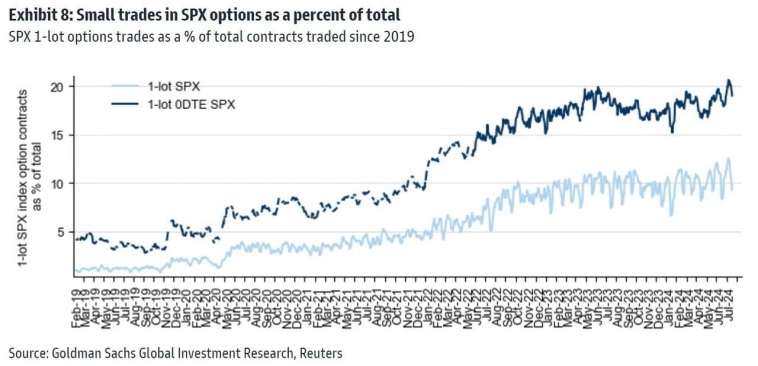 Доля сделок с объёмом в 1 лот от общего количества сделок
