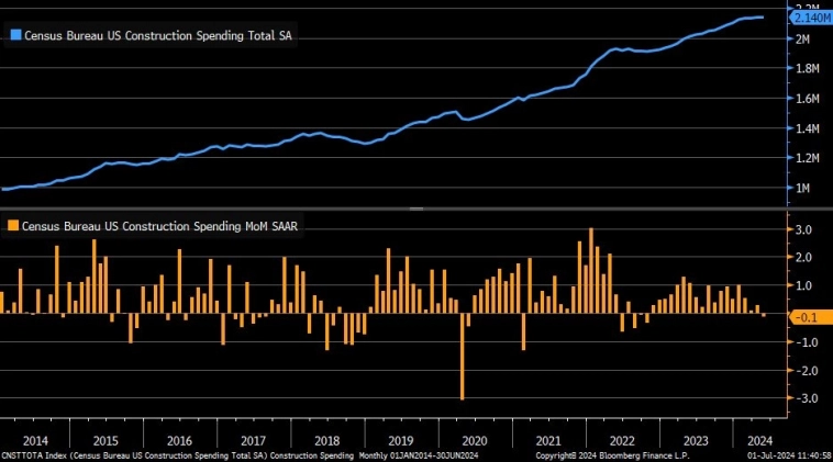 Индекс расходов на строительство Индекс расходов на строительство